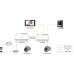 Switch Hikvision ML  HIKVISION DS-KAD706Y-S