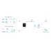IoT Milesight Industrial Cellular 3G 4G Wi-Fi POE