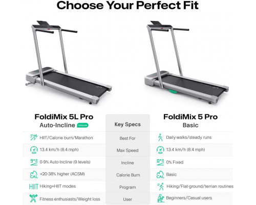 Urevo FoldiMix 5 Pro silver