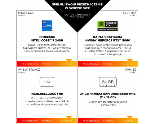 Laptop HP Laptop VICTUS 15-fa2038nw C1LW1EA Core 5 210H 15,6" FHD 144Hz 16GB 512SSD RTX5060 DLSS 4 W11