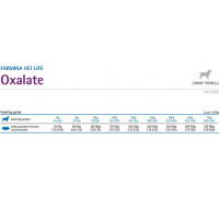 Farmina Pet Foods Vet LIfe Oxalate - 2 kg