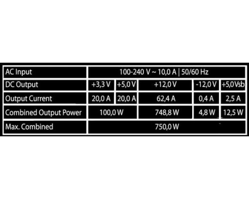 LC-Power Netzteil 750W Integrator Pro Modular (80+Gold)