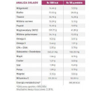 Triton ROYAL CANIN Early Renal Feline 400g