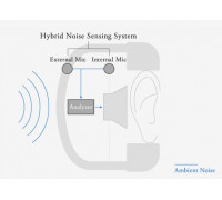 Final Audio UX2000 Kolor: Kremowy