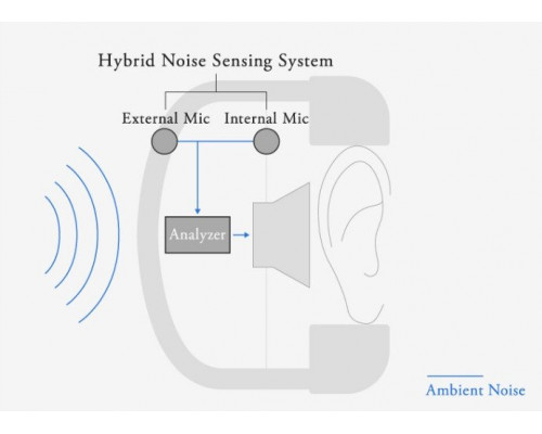 Final Audio UX2000 Kolor: Kremowy