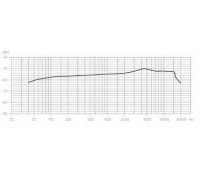 Sennheiser E 845 - wokalny  dynamiczny  super-kardioidalny