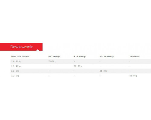 Royal Canin Kitten Sterilised karma sucha dla kociąt od 4 do 12 miesiąca życia, sterylizowanych 2 kg