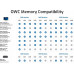 OWC 64.0GB (4x 16GB) 2666MHz DDR4 SO-DIMM PC4-21300 SO-DIMM 260 Pin Memory Upg. Kit