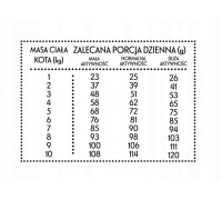 Food sucha dla kota Wołowina z jeleniem (dorosły) chrupki M 400g