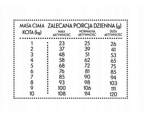 Food sucha dla kota Wołowina z jeleniem (dorosły) chrupki M 400g
