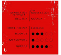 Coffee Heroes Klasyczne Włoskie Espresso 250g