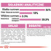 Royal Canin Kitten karma sucha dla kociąt od 4 do 12 miesiąca życia 10 kg