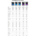SD  OWC Atlas Pro CFexpress 512 GB  (OWCCFXB4P00512)