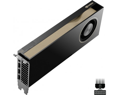 PNY RTX PRO 6000 Blackwell Max-Q  96GB GDDR7 512-bit 1794 GB/s  PCI Express 5.0 4x DisplayPort 2.1a ATX bracket  Small Box