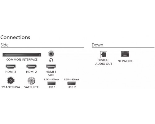 Philips 65PUS7800/12 165,1 cm (65") 4K Ultra HD Smart TV Wi-Fi Czarny