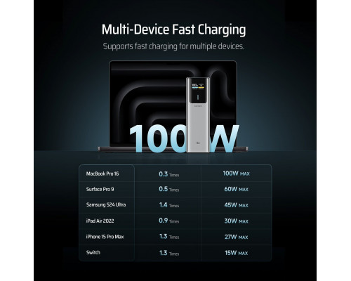 CUKTECH CKPB100PGLBL 150W 10000mAh USB-C USB-A - gray
