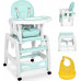 Ricokids Sinco 5in1 Turquoise (7092)